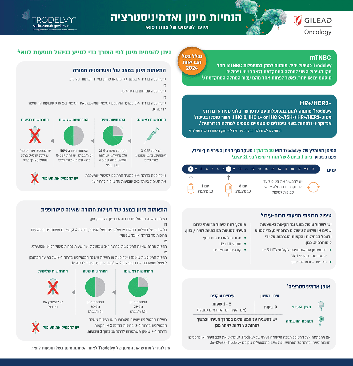 Trodelvy Hebrew dosing & administration guide